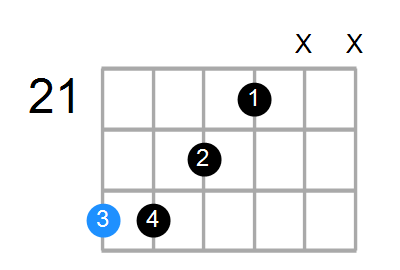 D#13sus4(b9) Chord